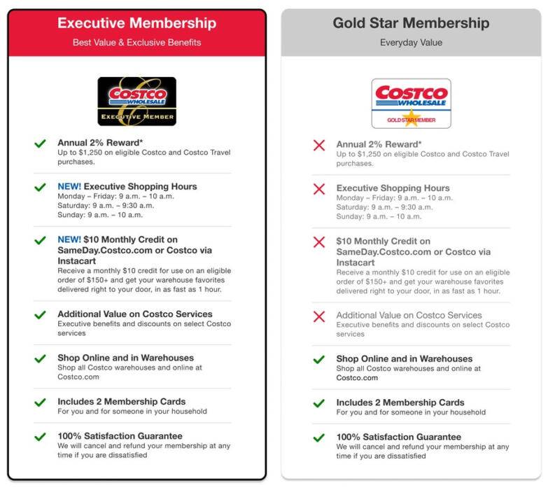 1-Year Costco Membership for as Low as $65 PLUS Score a $100 Coupon!! October 22, 2025 1-Year Costco Membership for as Low as $65 PLUS Score a $100 Coupon!!