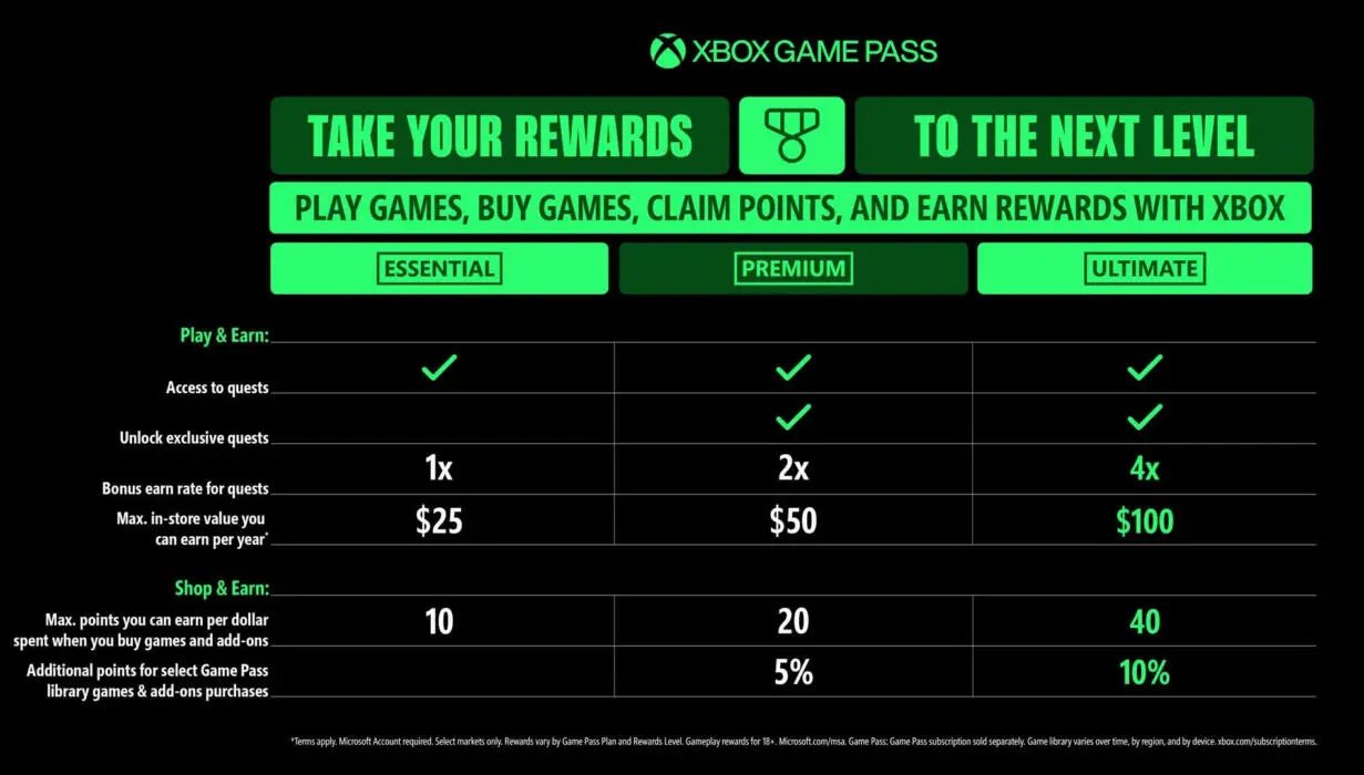 Xbox Game Pass Ultimate for 1-Month $19.99 (Reg $30) at Amazon October 23, 2025 Xbox Game Pass Ultimate for 1-Month $19.99 (Reg $30) at Amazon